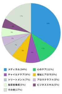 graph-sp